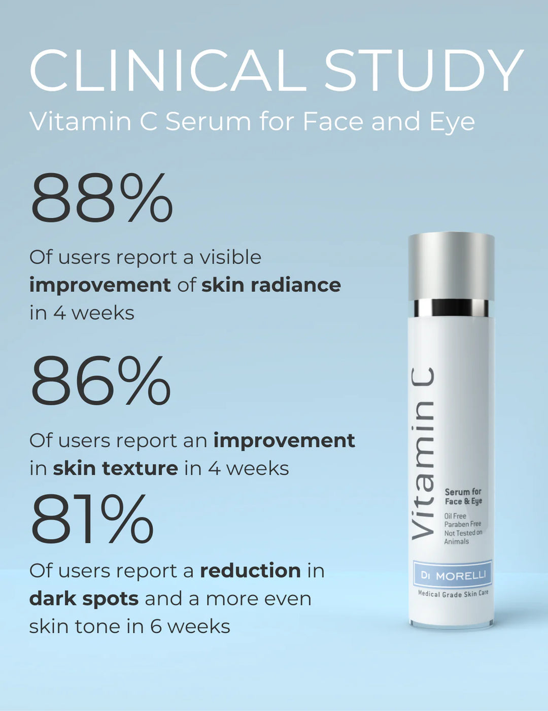 Di Morelli | Vitamin C Serum for Face & Eye